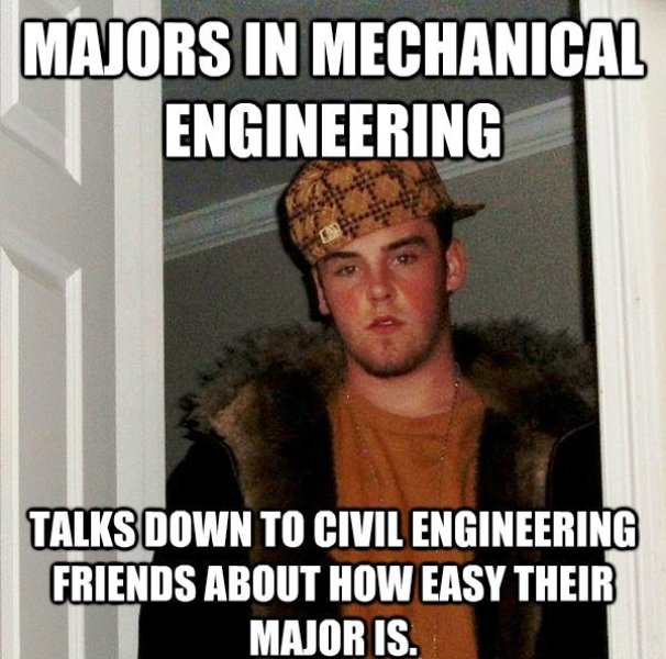 Majors In Mechanical Engineering