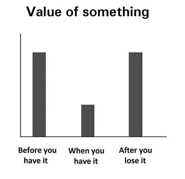 Value Of Something