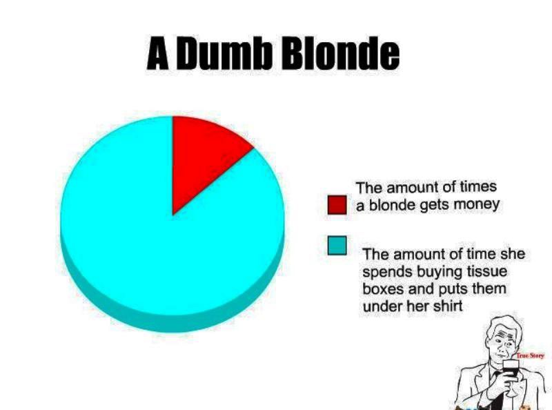 A Dumb Blonde