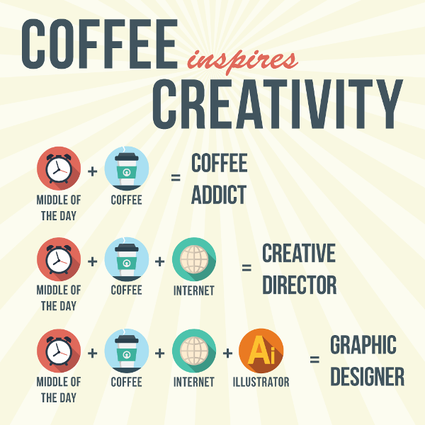 Coffee Creativity