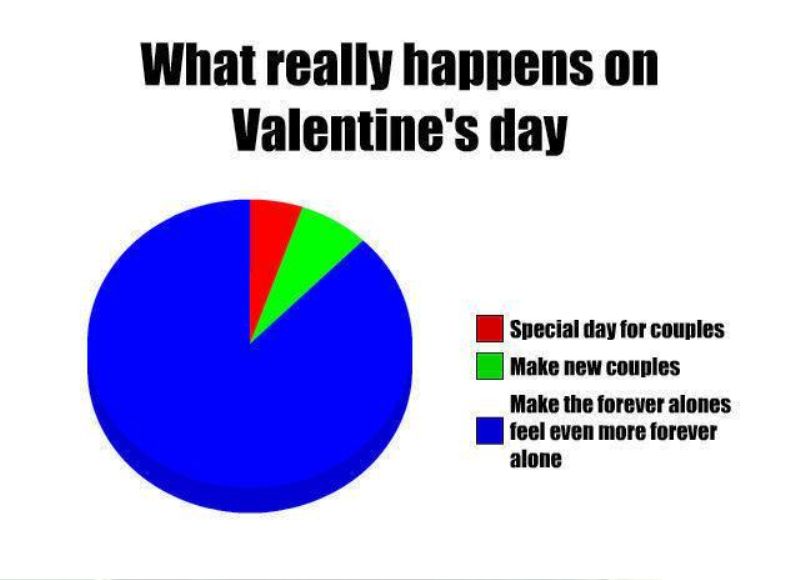 What Really Happens On Valentines Day