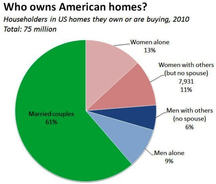 Who Owns American Homes