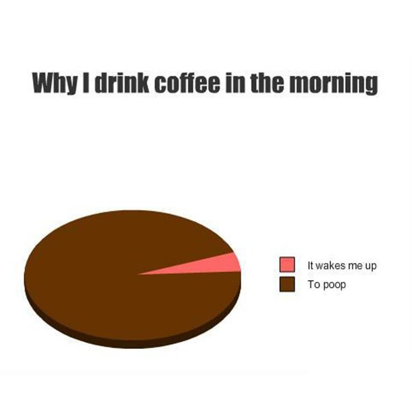 Why I Drink Coffee In The Morning