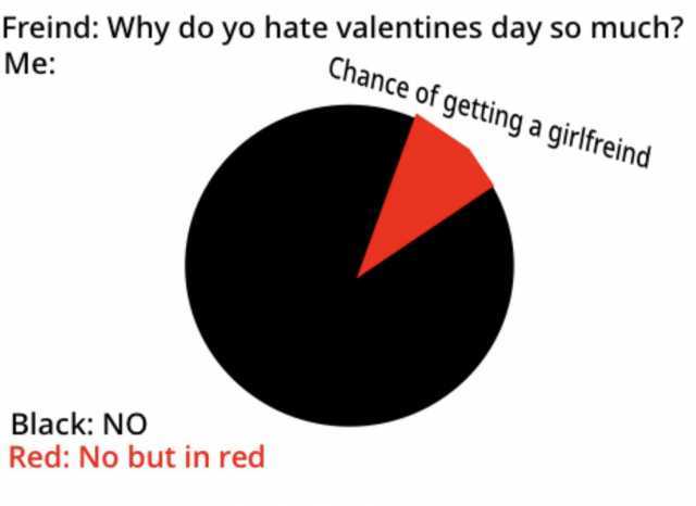 Freind Why Do Yo Hate Valentines Day So Much Chance Of Getting A Girlfreind Me Black No Red No But In Red K2zyg