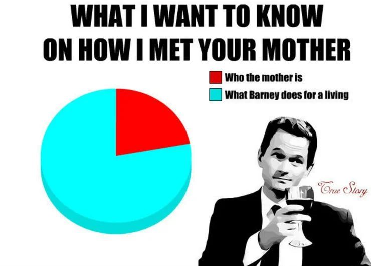 How I Met Your Mother Pie Chart
