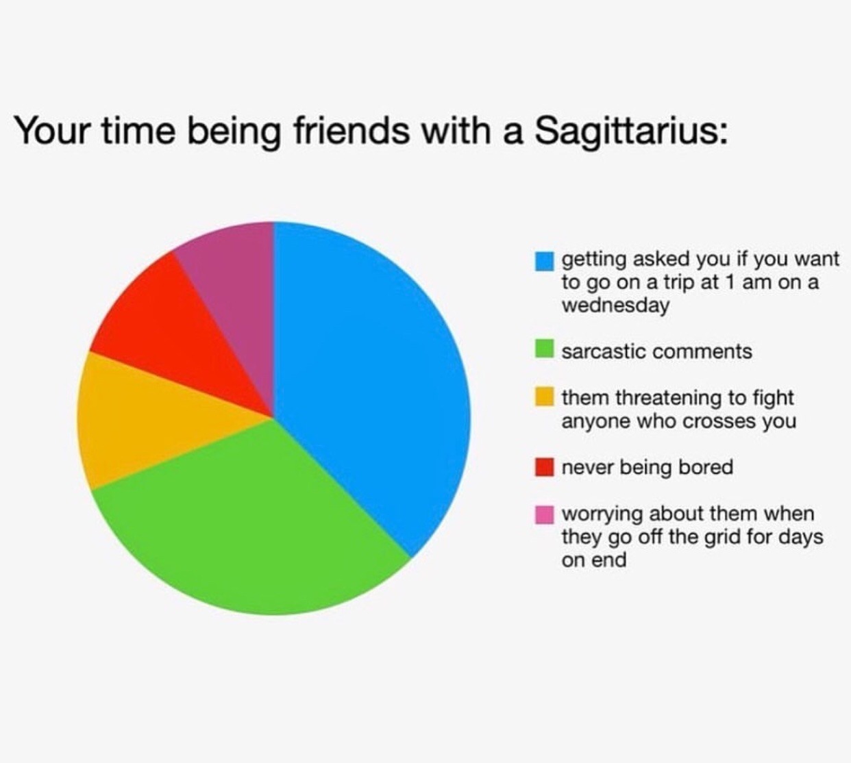 Sagittarius Meme5